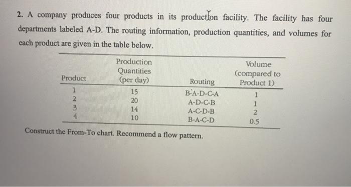 IET 3233 Facilities Planning and Material