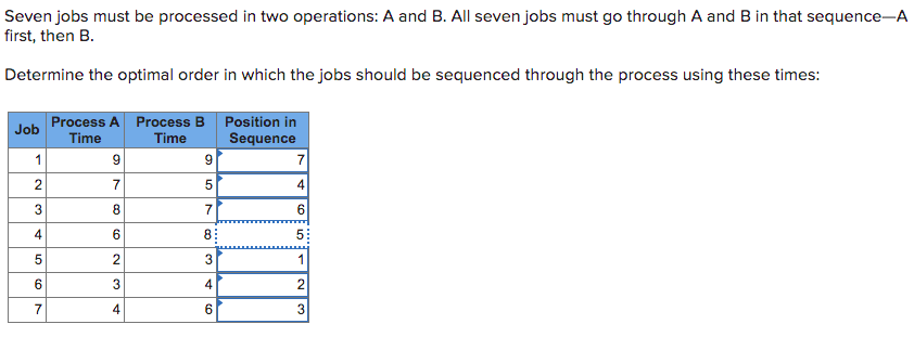 Seven jobs must be processed in two operations: A