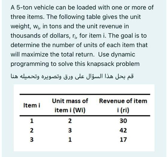 A 5-ton vehicle can be loaded with one or more of