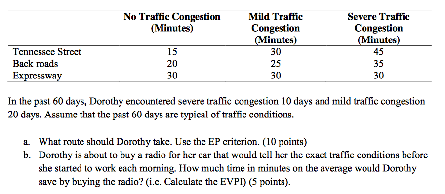 Problem 2: Payoffs/Decision Table (15 points)