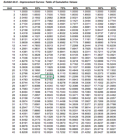 Ch4A-7 (Algo) Johnson Industries received a