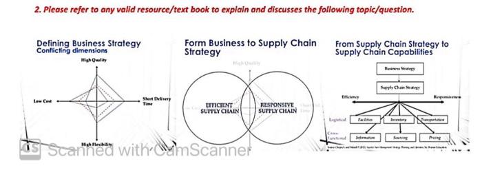 This is a course supply chain management and