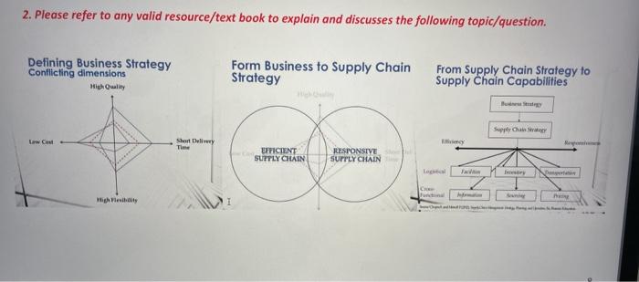 This is a course supply chain management and