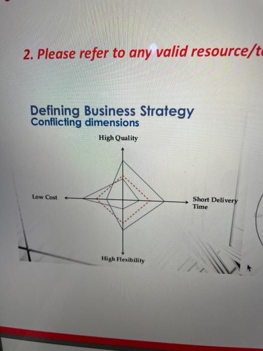 This is a course supply chain management and