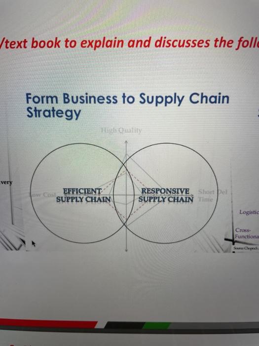 This is a course supply chain management and