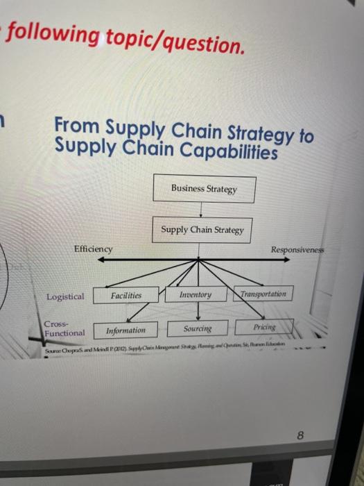 This is a course supply chain management and