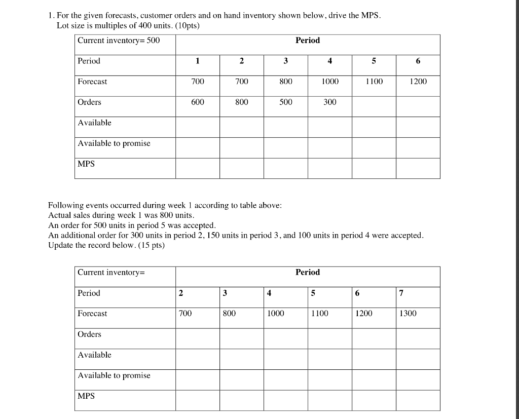 1. For the given forecasts, customer orders and