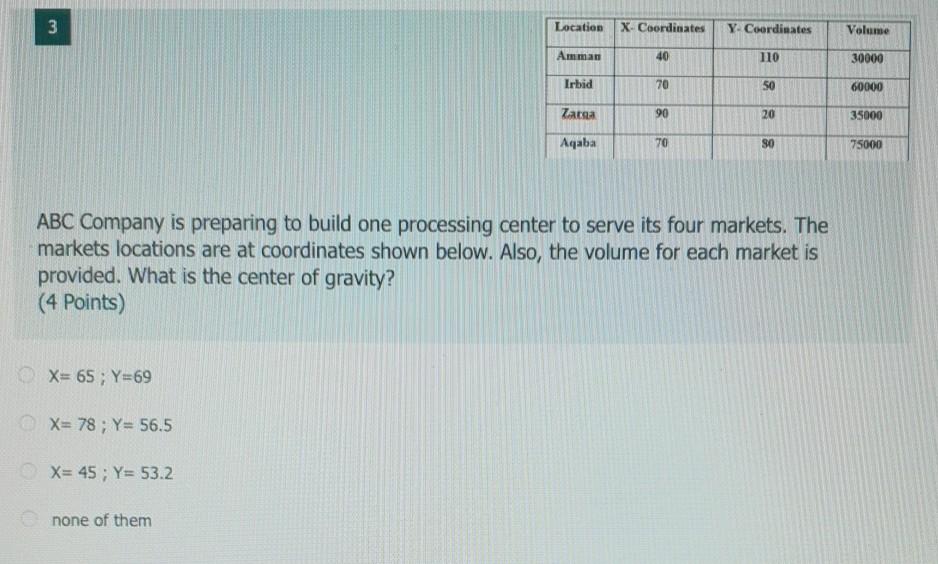 Location X- Coordinates Y Coordinates Volume