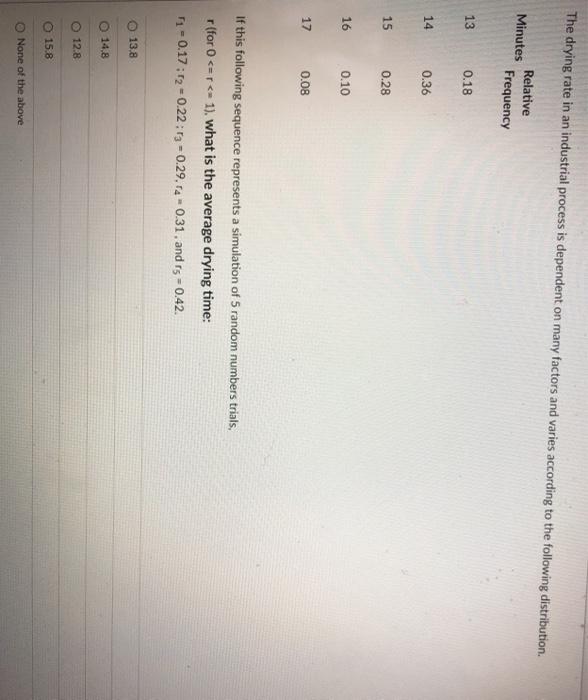 The drying rate in an industrial process is