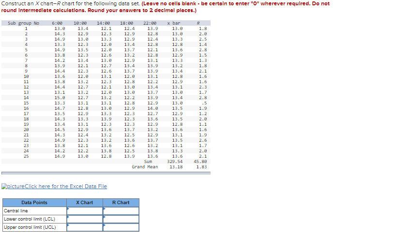 Construct an Xchart-R chart for the following