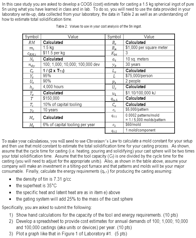In this case study you are asked to develop a