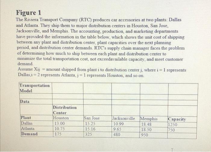 From the Sensitivity Report on the model (figure