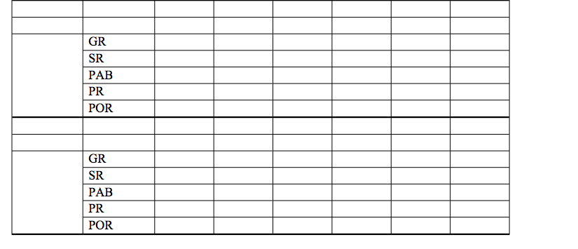 Given the following data, develop MRP plans for