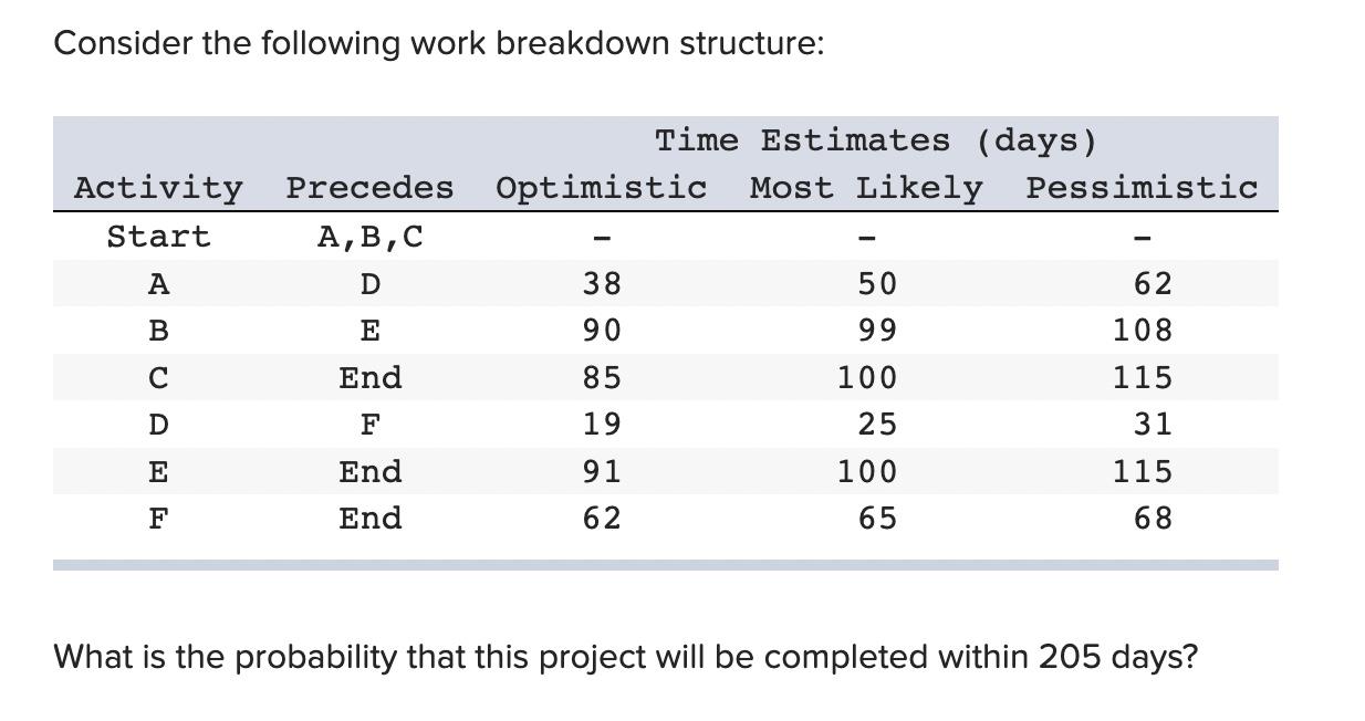 answer choices: a. .6826 b. .9987 c. .9772 d.