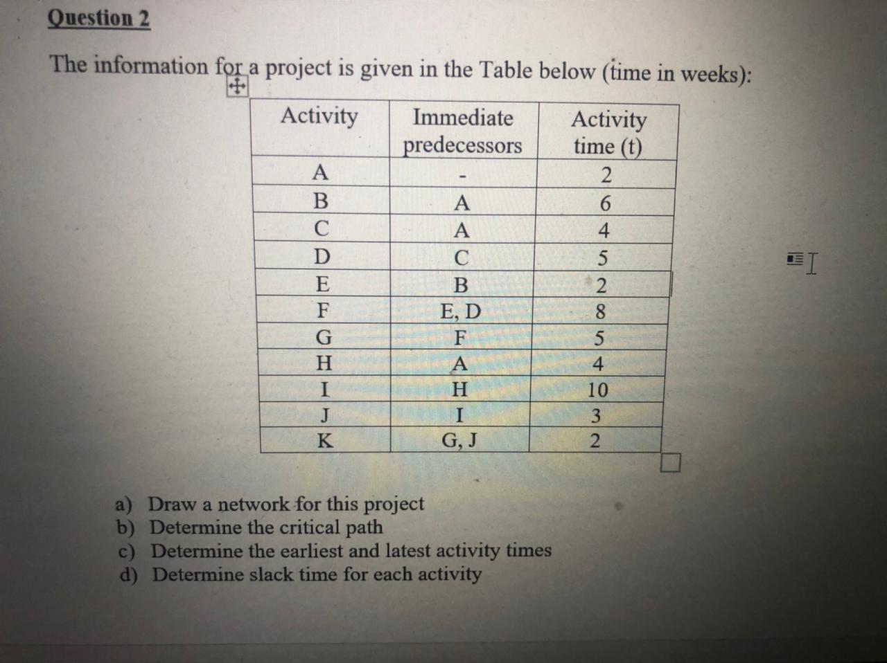 Question 2 The information for a project is given