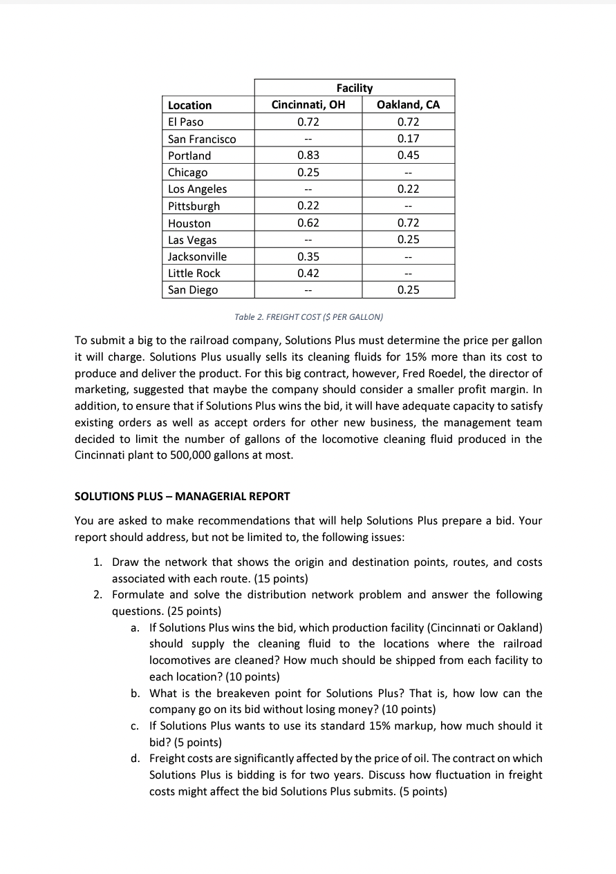 Case Problem SOLUTIONS PLUS - PROBLEM DESCRIPTION