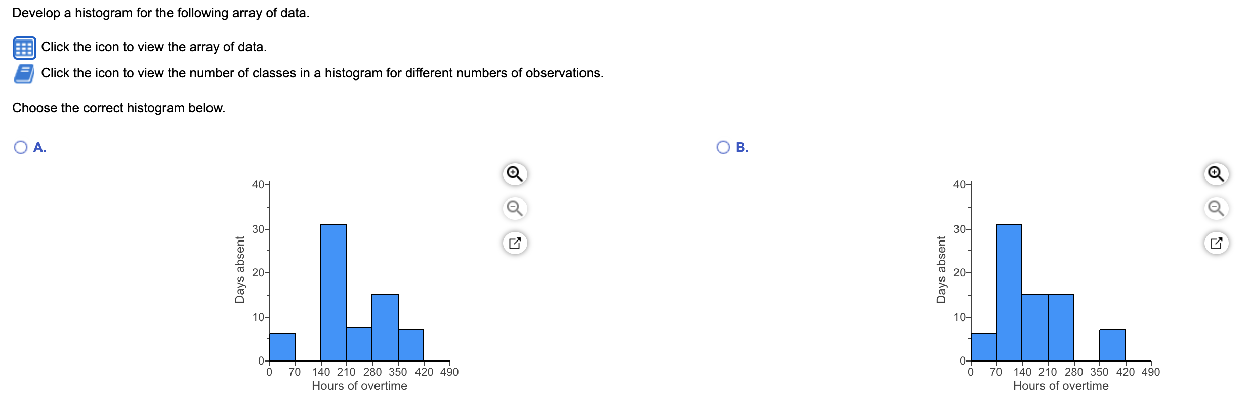 Please pick A, B, C or D Develop a histogram for