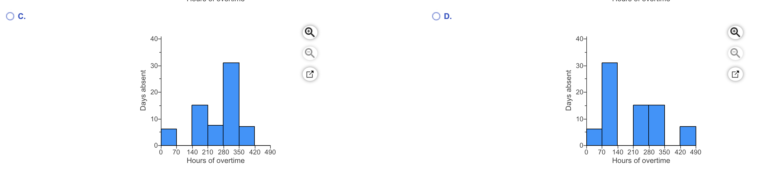 Please pick A, B, C or D Develop a histogram for