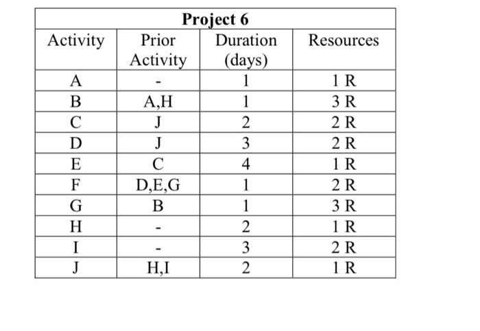 any one can solve all question please 1.Construct