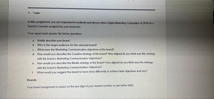 brand - amazon 1. Topic In this assignment, you