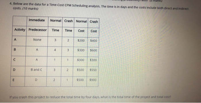 4. Below are the data for a Time-Cost CPM
