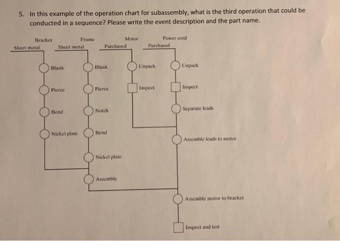 5. In this example of the operation chart for