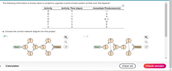 a. Chocise the correct network diagram for this