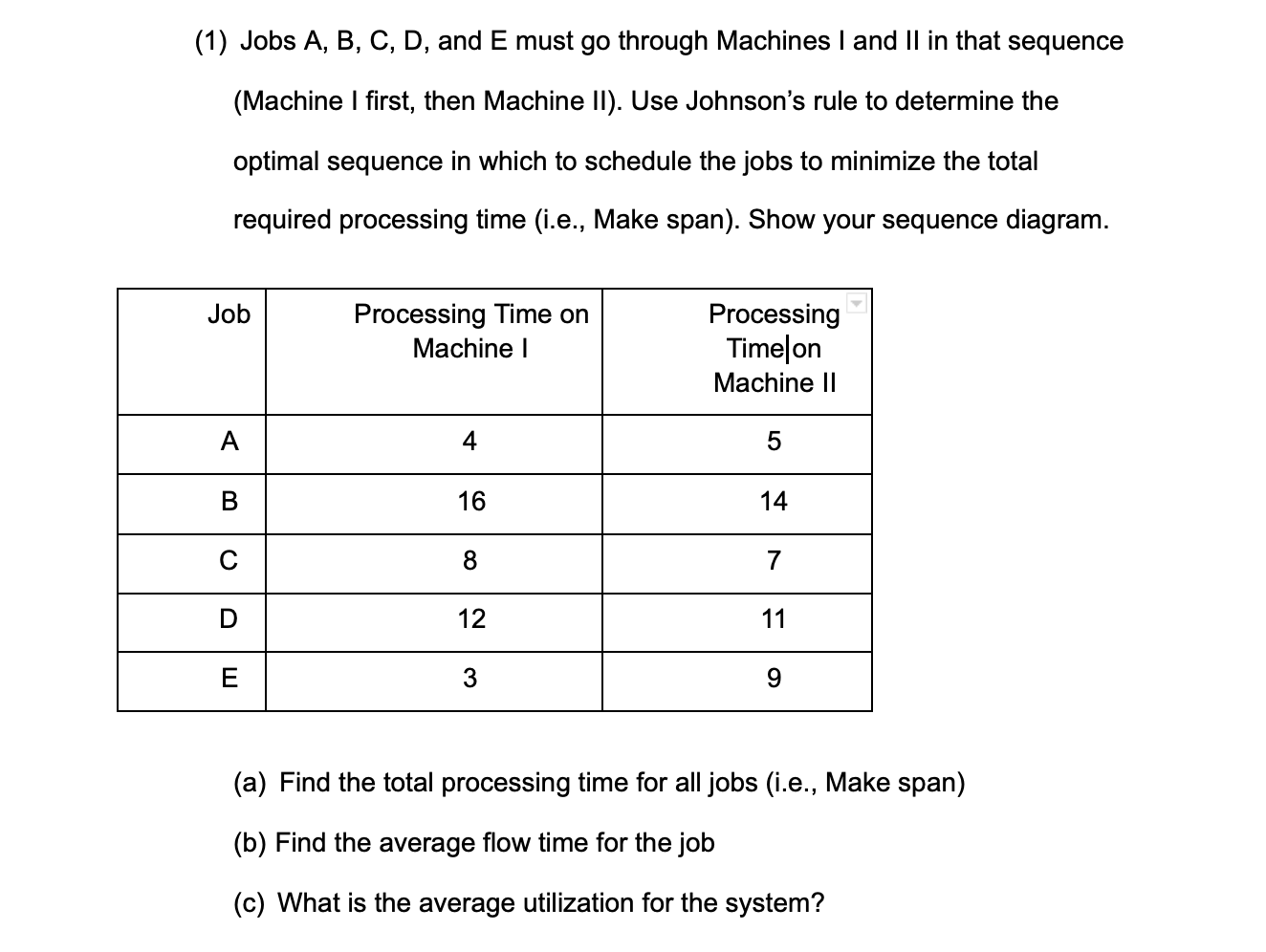(1) Jobs A, B, C, D, and E must go through