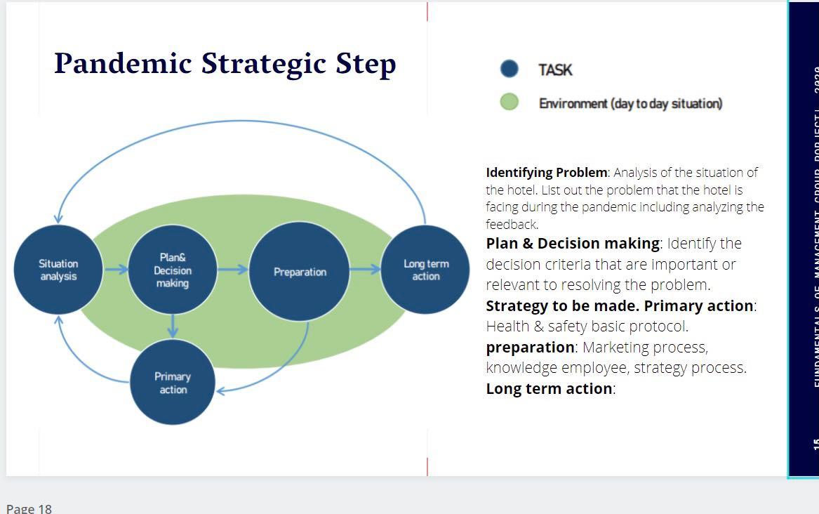 By taking one hotel write report based on the