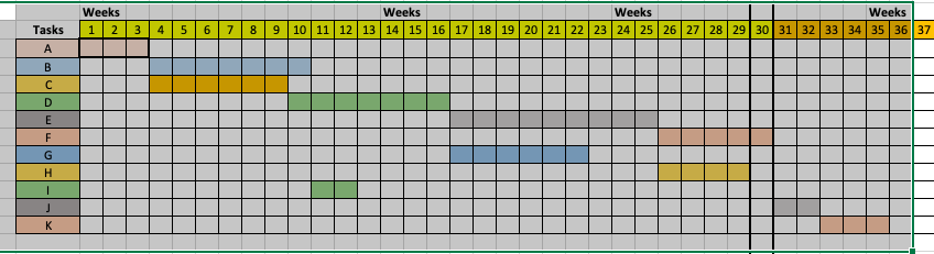 Using schedule performance index (SPI) and cost