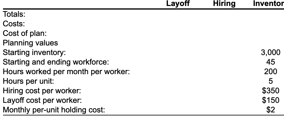 Consider the following partially completed sales