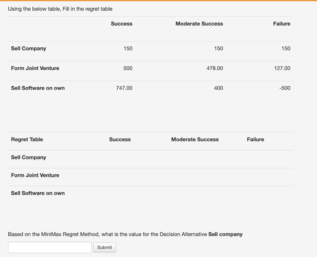 Using the below table, Fill in the regret table