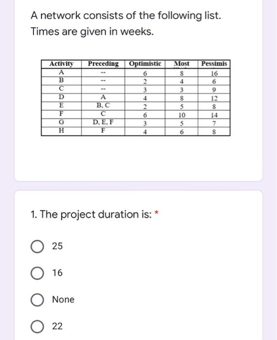 A network consists of the following list. Times