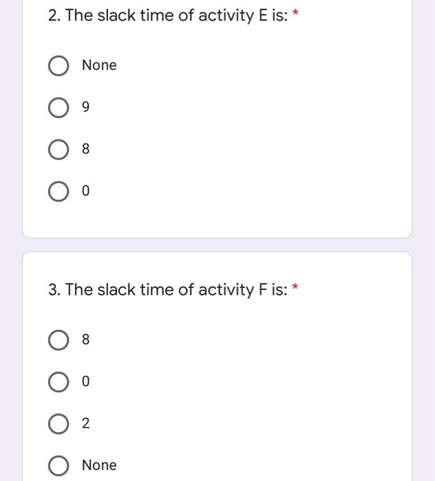 A network consists of the following list. Times