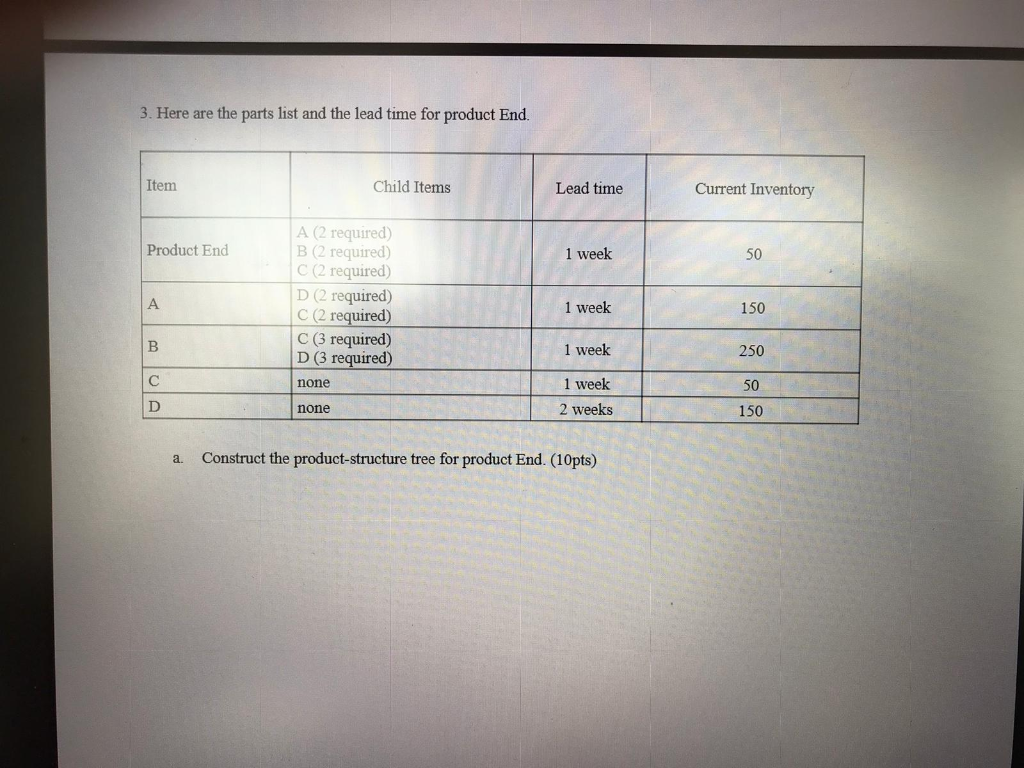 3. Here are the parts list and the lead time for