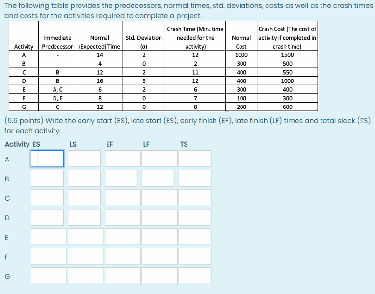 Cost 0 500 The following table provides the