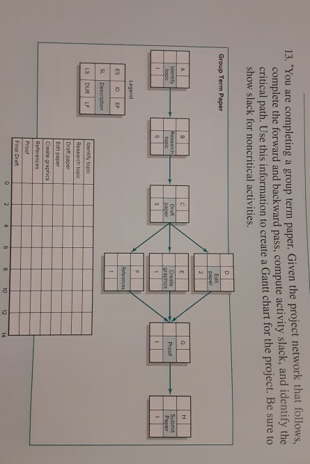 13. "You are completing a group term paper. Given