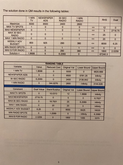 Consider the following linear programming problem