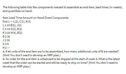 The following table lists the components needed