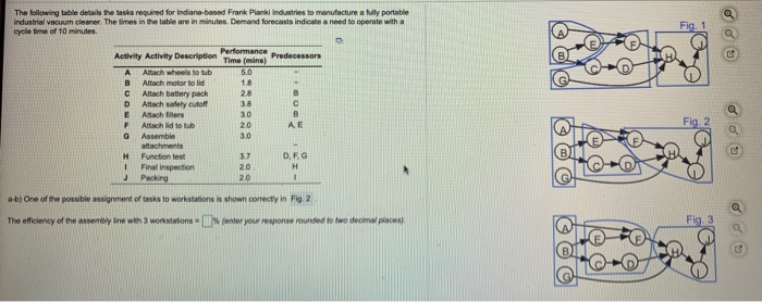 The following table details the tasks required