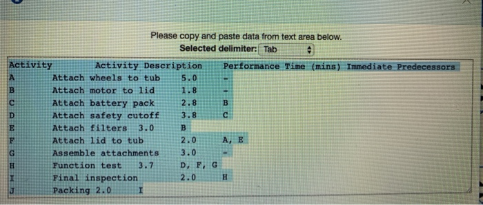 The following table details the tasks required