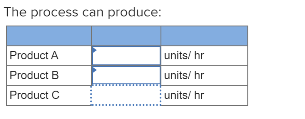 A. What is the bottleneck? B. What is the flow