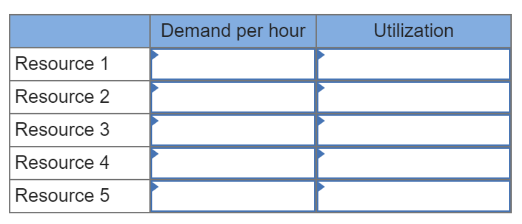 A. What is the bottleneck? B. What is the flow