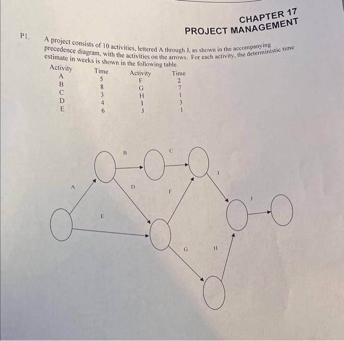 e. What is the slack time for each activity? f.