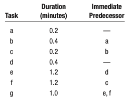 As part of a major plant renovation project, the