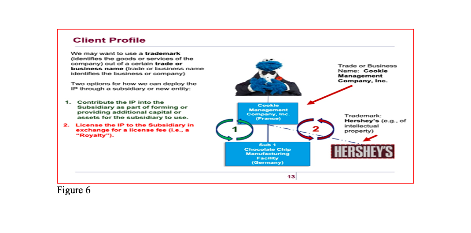 During class we asked the use of a holding