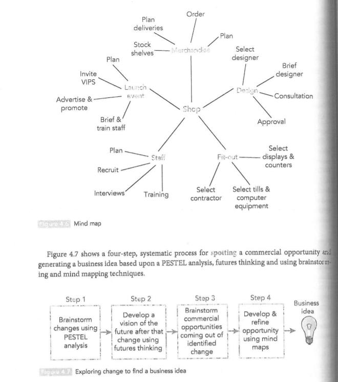 Q1: - Create your mind map of a new idea in