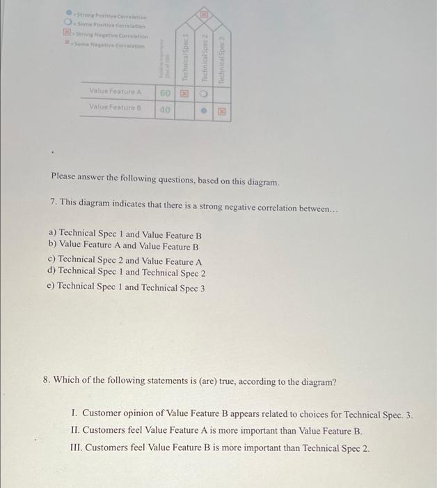 explain the rationale behind the answers bon