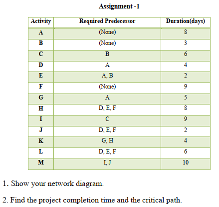 Assignment-1 Activity Duration(days) 8 Required