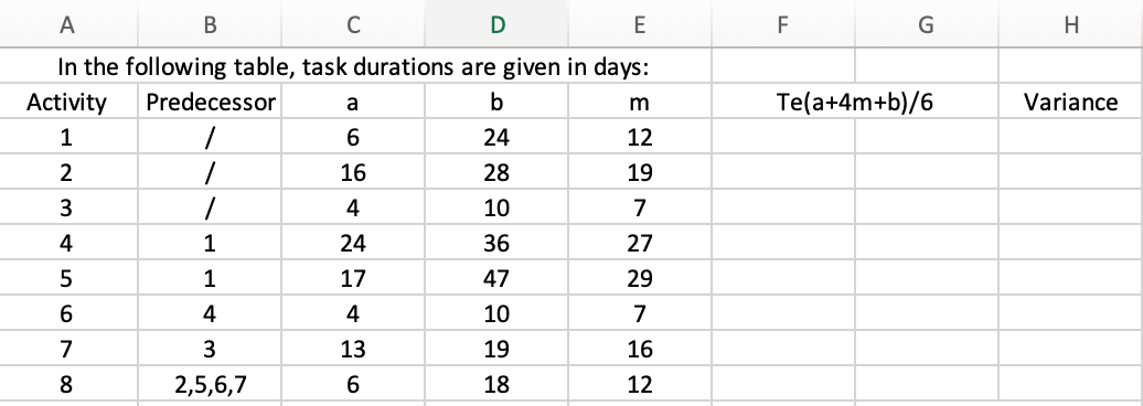 1. Find the Te and the Variance for each